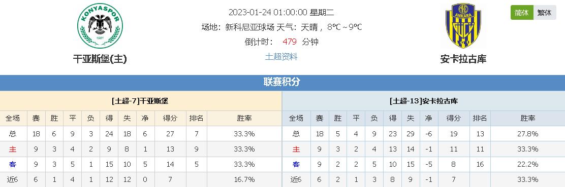 一挑戰